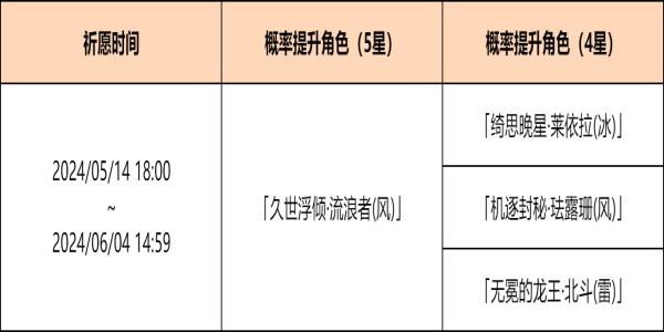 原神余火变相祈愿活动怎么玩 余火变相祈愿活动攻略