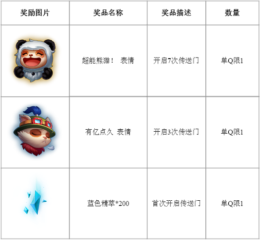 2024英雄联盟msi传送门口令有哪些 msi传送门口令汇总大全