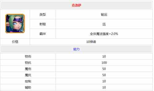 迷雾世界克洛伊技能攻略 月之祭司克洛伊厉害吗[图]