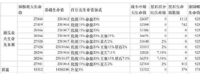 代号鸢密探生命值和攻击力怎么计算