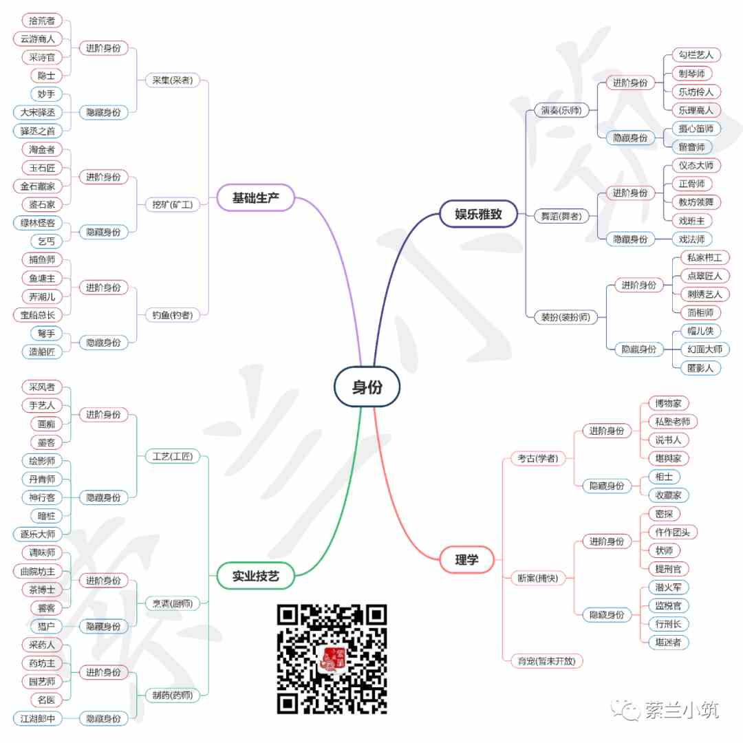 逆水寒手游基础生产身份怎么玩