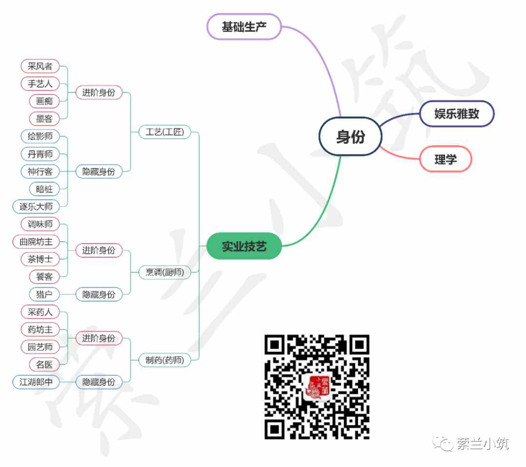 逆水寒手游实业技艺身份怎么玩