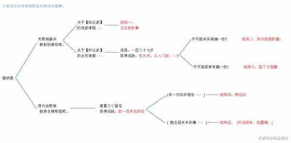 《原神》珐露珊邀约任务全结局攻略