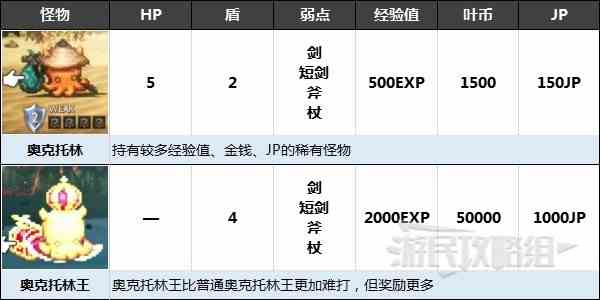 《八方旅人2》奥克托林捕获及击败方法 奥克托林怎么打