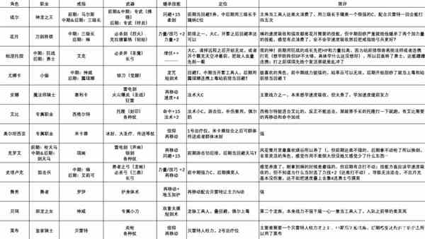 《火焰纹章结合（engage）》一周目12人队build参考