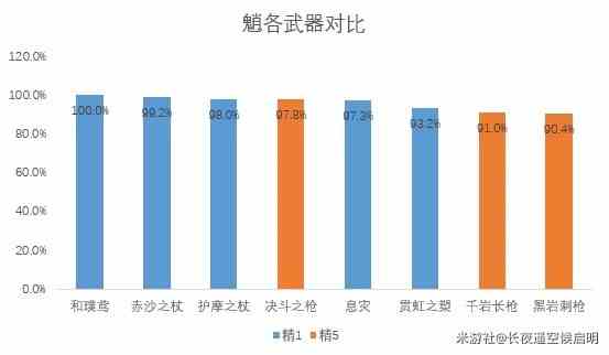 《原神》3.4版魈强度分析与培养攻略 魈配队建议与配装推荐