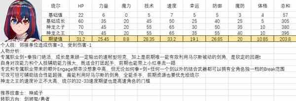 《火焰纹章结合（engage）》全人物满级期望值计算 全人物强度分析与培养建议