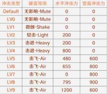 《原神》环境与特殊物件伤害对照表