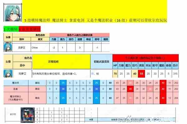 《火焰纹章结合（engage）》部分角色职业横转分析