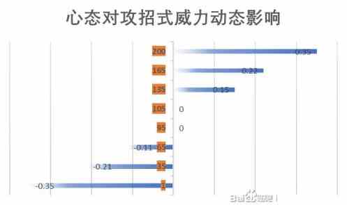 《江湖十一》心态对战斗的影响解析