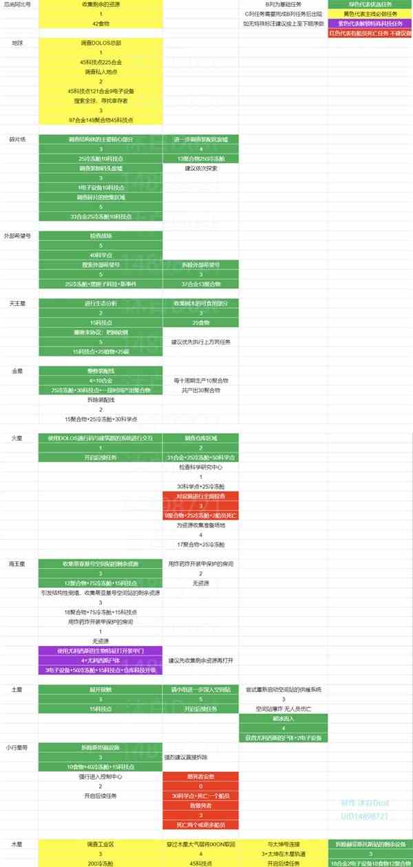 《伊克西翁IXION》科技探索收益图