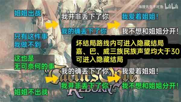 《皇家骑士团重生》全结局分支条件讲解