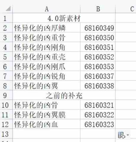 《怪物猎人崛起》曙光4.0怪异化素材代码