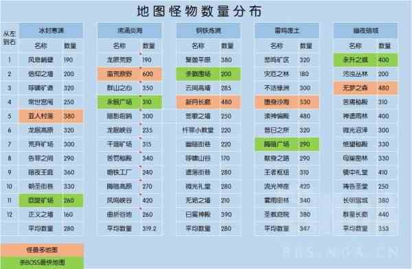 《火炬之光无限》全地图怪物分布一览 火炬之光无限怪物有哪些