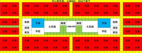 《最远的边陲》64房长方形中心布局分享