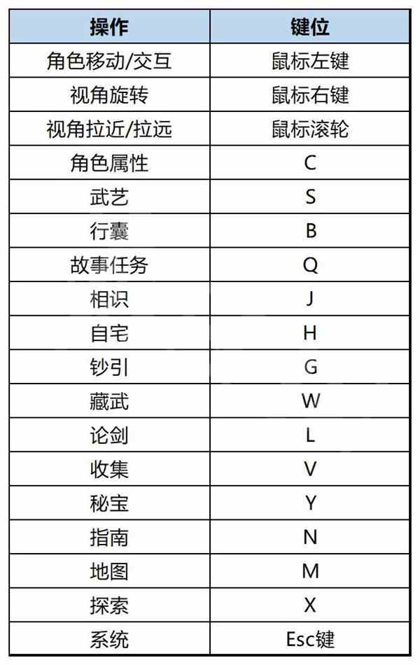 《江湖十一》图文攻略 全任务流程图文攻略