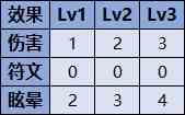 《战神5诸神黄昏》弓箭获取方法及数据资料大全