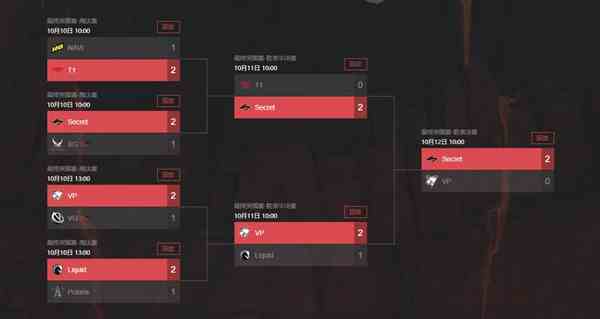 《Dota2》Ti11最终突围赛结果出炉 液体、秘密夺得名额