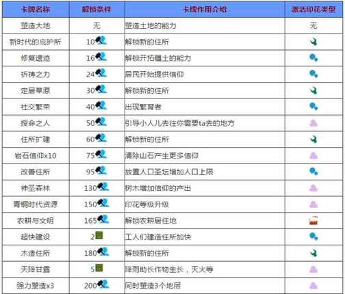 我的文明卡牌图鉴大全 我的文明卡牌效果总汇[多图]