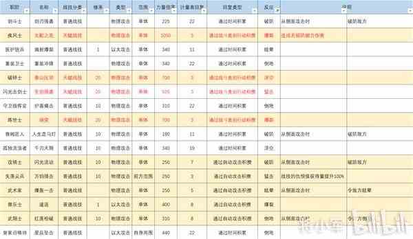 《异度之刃3》全反应特效战技效果介绍