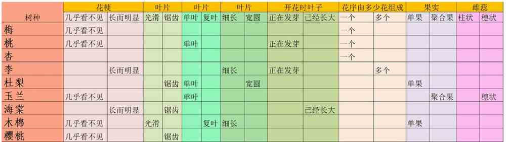 老农种树种子卡片答题答案大全