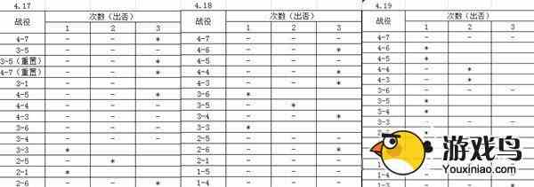 《刀塔传奇》副本 灵魂石怎么刷和掉率分析[多图]