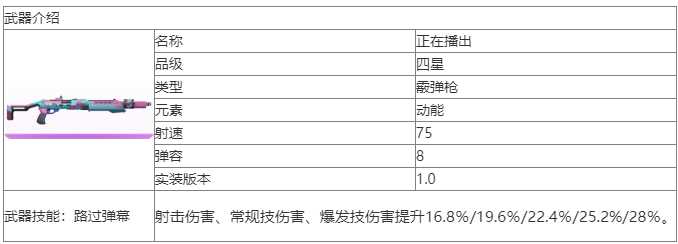 尘白禁区正在播出武器如何样 尘白禁区正在播出武器推荐