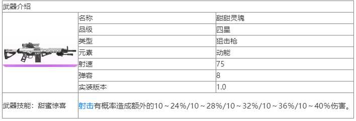 尘白禁区迷甜甜灵魂武器如何样 尘白禁区甜甜灵魂武器推荐