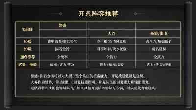 三国谋定天下S3赛季开荒阵容玩什么-三国谋定天下S3赛季开荒阵容介绍