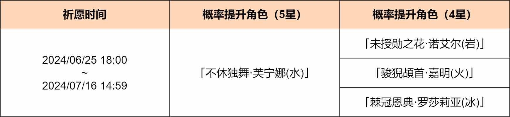 原神--「众水的颂诗」祈愿：「不休独舞·芙宁娜(水)」概率UP！