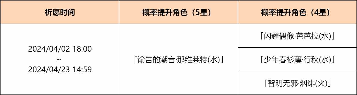 原神--「渊海界令」祈愿：「谕告的潮音·那维莱特(水)」概率UP！