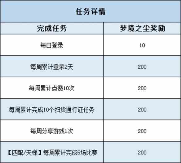 猫和老鼠全新活动“限定梦境”开启！参与活动即可兑换神秘来信