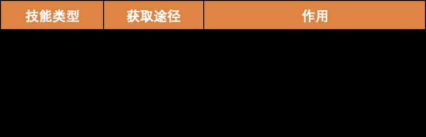 三国志幻想大陆-新红豆武将强度怎么？第一期命魂觉醒武将技能简析