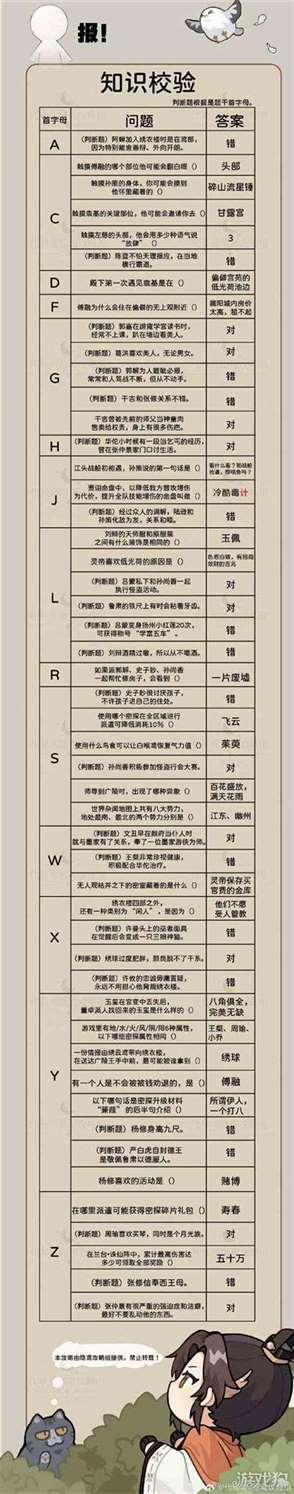 代号鸢知识校验答案全汇总-25选择25判断