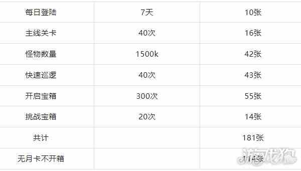 弹壳特攻队仲夏派对活动白嫖四件S级装备技巧