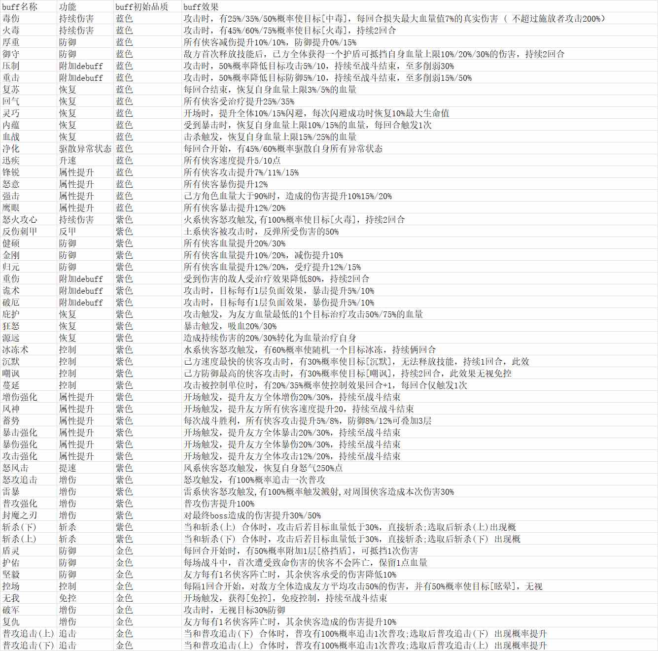 新仙剑奇侠传之挥剑问情寻仙路攻略