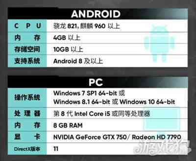 少女前线2追放手机配置要求一览-什么手机能玩