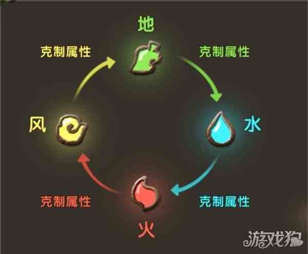 新石器时代阵容搭配介绍-新手阶段强势阵容