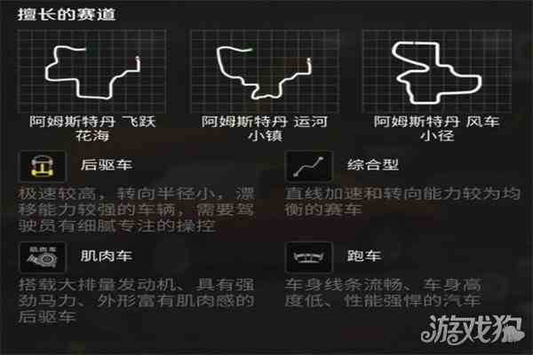 巅峰极速雪佛兰科迈罗Z28擅长什么赛道