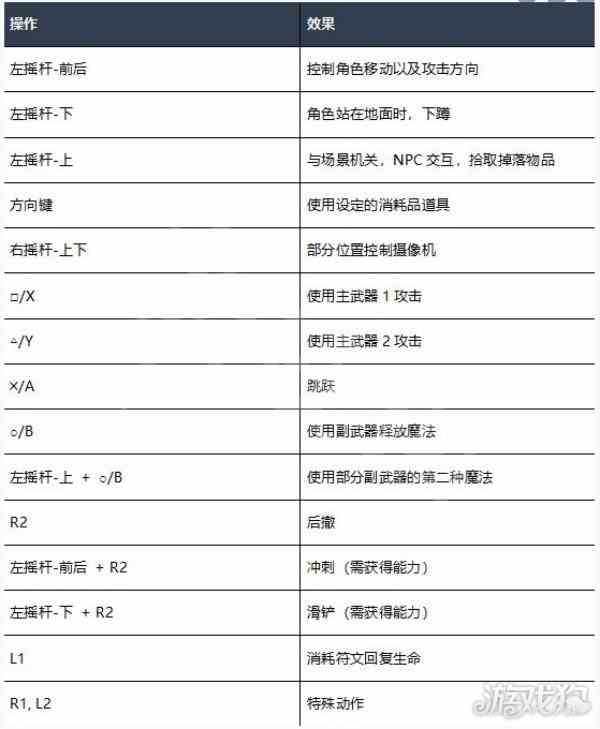 心渊梦境游戏按键都是哪些-按键操作说明