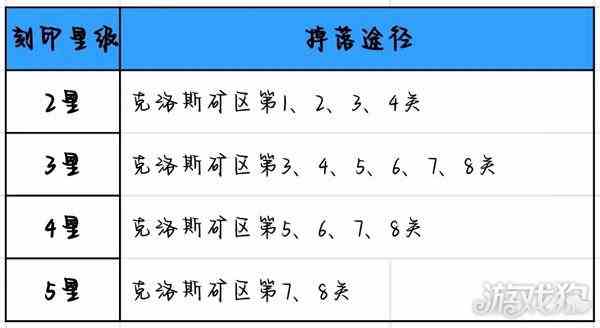 赛尔计划刻印号位主属关系是什么-主副属性推荐