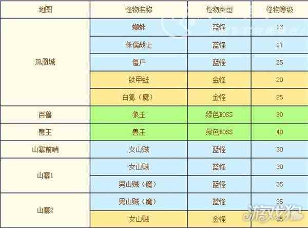 原始征途boss分布图最新-原始征途boss刷新点一览