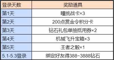 穿越火线枪战王者满船清梦，相约星海，这些奖励怎么获得呢？