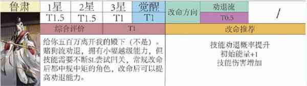 代号鸢鲁肃值得培养吗-鲁肃改命方向介绍