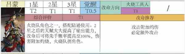 代号鸢吕蒙值得培养吗-吕蒙改命方向介绍