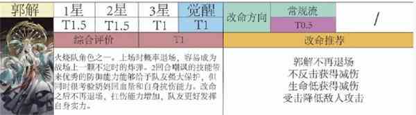 代号鸢郭解值得培养吗-郭解改命方向介绍