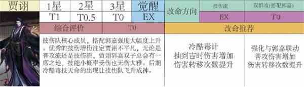 代号鸢贾诩值得培养吗-贾诩改命攻略