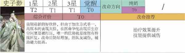 代号鸢史子眇值得培养吗-史子眇改命方向介绍