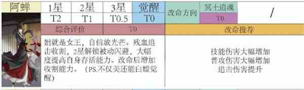 代号鸢阿蝉值得培养吗-阿蝉改命方向介绍