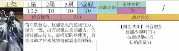 代号鸢王粲值得培养吗-王粲强度评测